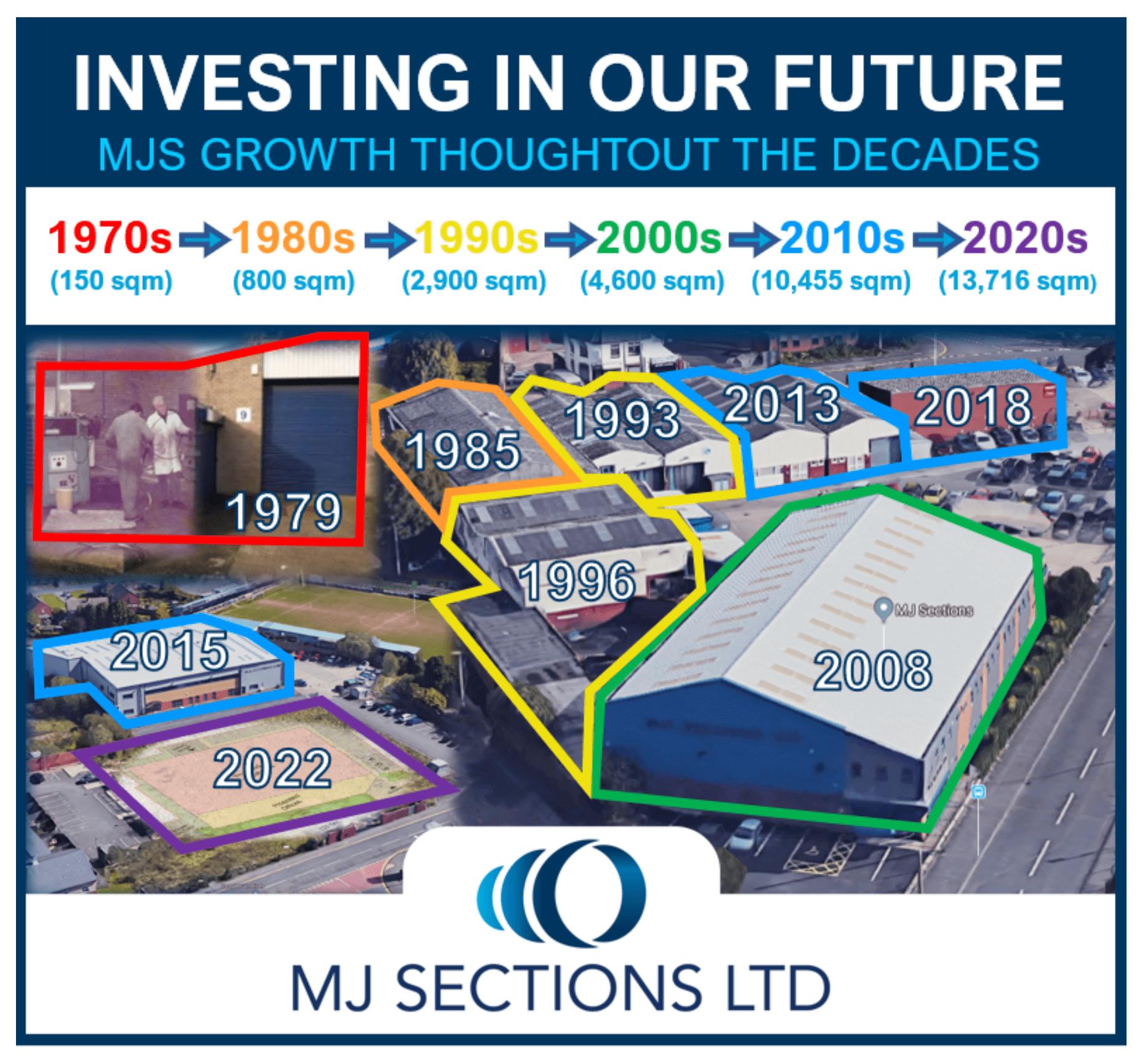 MJ Sections | Investing in our Future, Throughout the Decades 1